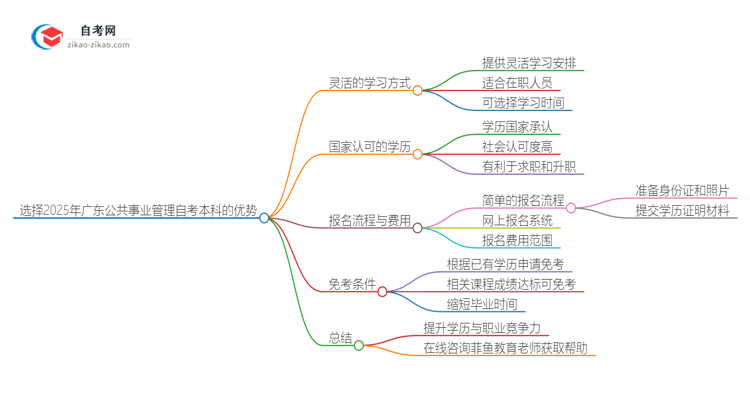 选择2025年广东公共事业管理自考本科的优势是什么？思维导图