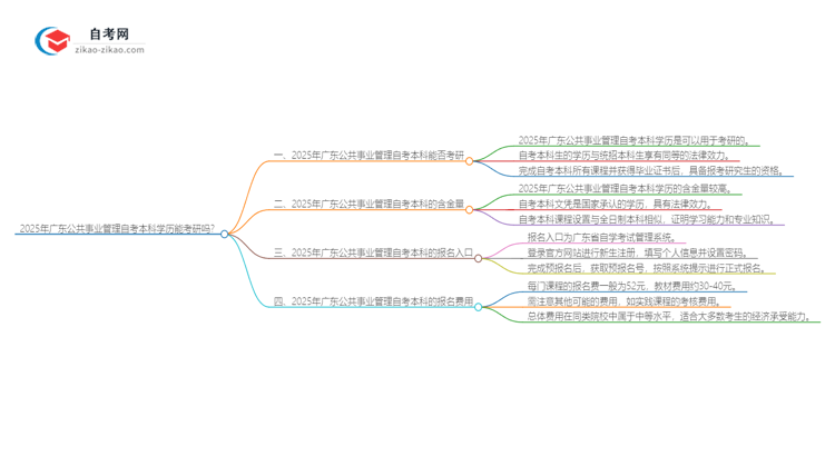 2025年广东公共事业管理自考本科学历能考研吗？思维导图