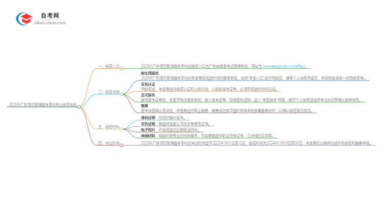 2025年广东项目管理自考本科如何网上报名?思维导图
