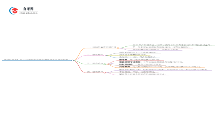 挂科后重考广东2025年财务会计与审计自考本科可行吗？思维导图