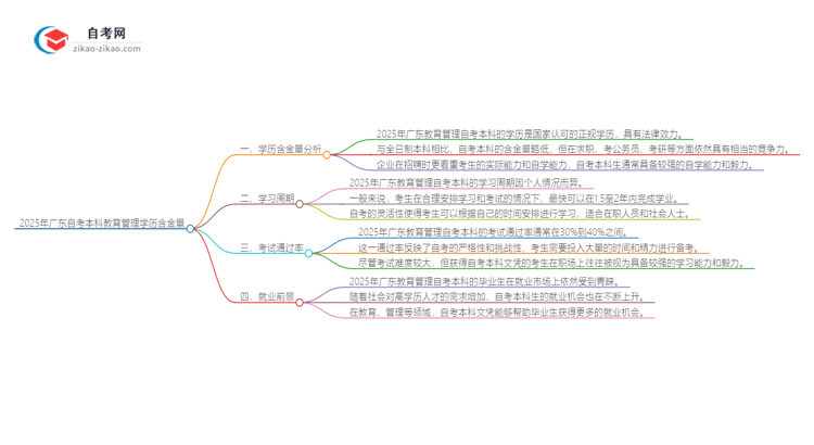 2025年广东自考本科教育管理学历含金量思维导图