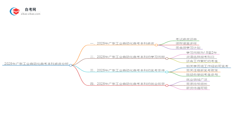 2025年广东工业自动化自考本科难度分析思维导图