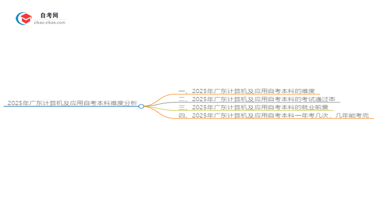 2025年广东计算机及应用自考本科难度分析思维导图