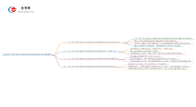 花钱买广东机械设计制造与自动化自考本科学历靠谱吗？（2025年新）思维导图