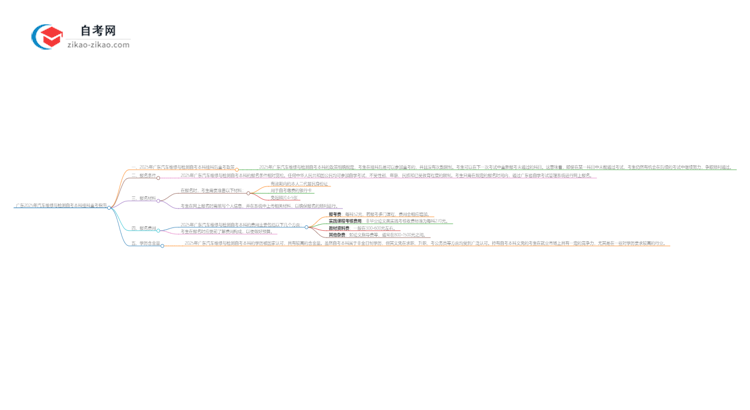 广东2025年汽车维修与检测自考本科挂科后重考可以吗？思维导图