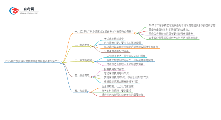 2025年广东乡镇区域发展自考本科学历能否考公务员？思维导图