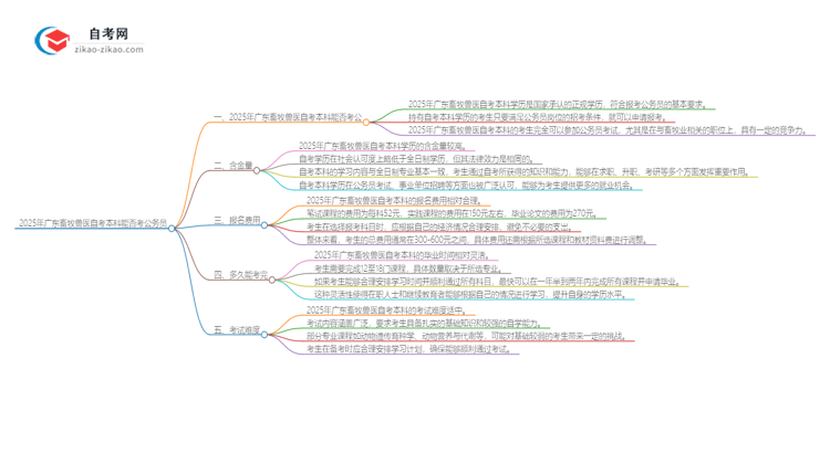 2025年广东畜牧兽医自考本科学历能否考公务员？思维导图