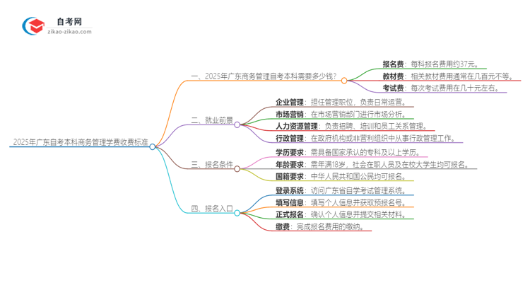 2025年广东自考本科商务管理学费收费标准思维导图