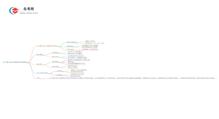 2025年广东小学教育自学考试需要多久能读完？思维导图