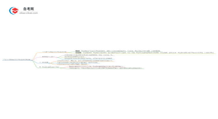 广东2025年金融学自学考试报名流程讲解思维导图