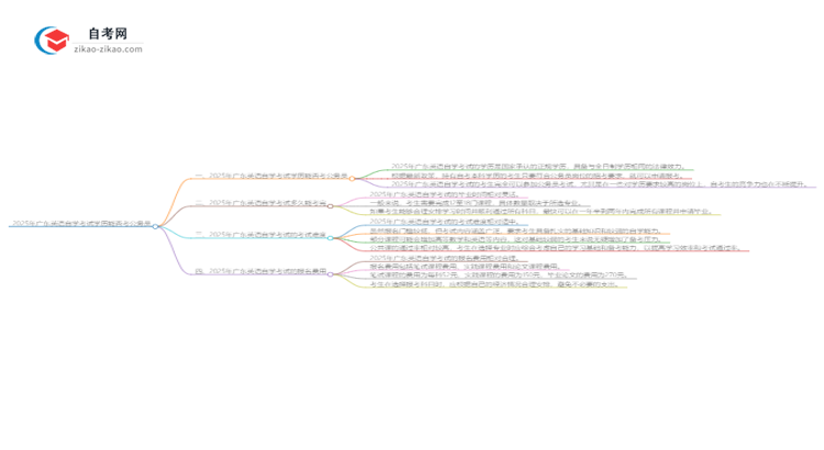 2025年广东英语自学考试学历能否考公务员？思维导图