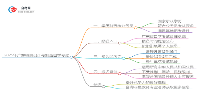 【图文】2025年广东模具设