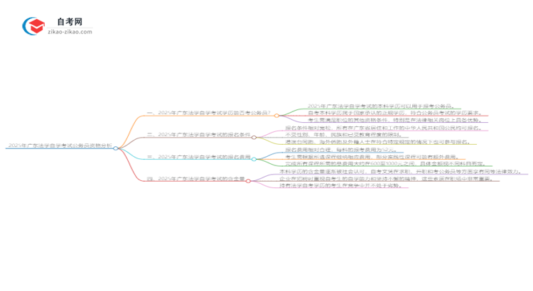 2025年广东法学自学考试学历能否考公务员？思维导图