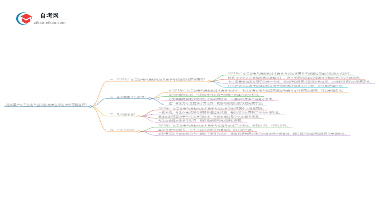 花钱买广东工业电气自动化技术自学考试学历靠谱吗?(2025年新)思维导图