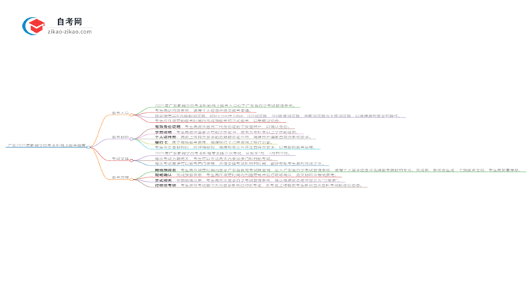 【重磅】广东2025年新闻学自考本科网上报名指南