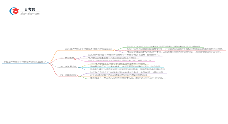 花钱买广东社会工作自学考试学历靠谱吗?(2025年新)思维导图