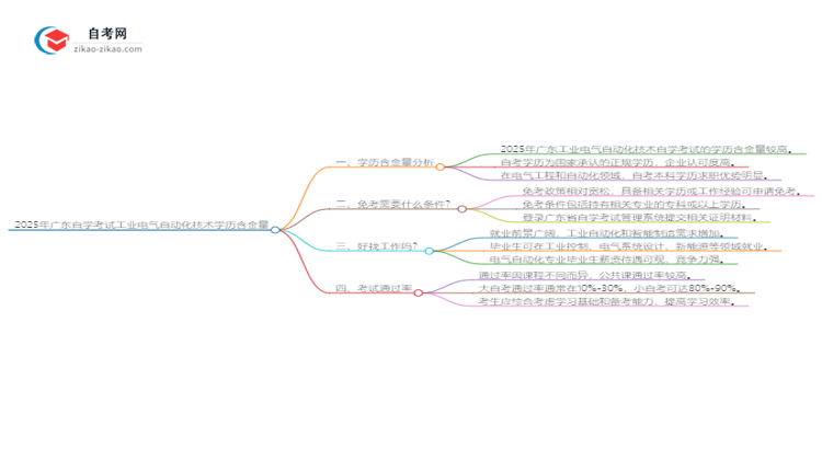 2025年广东自学考试工业电气自动化技术学历含金量思维导图