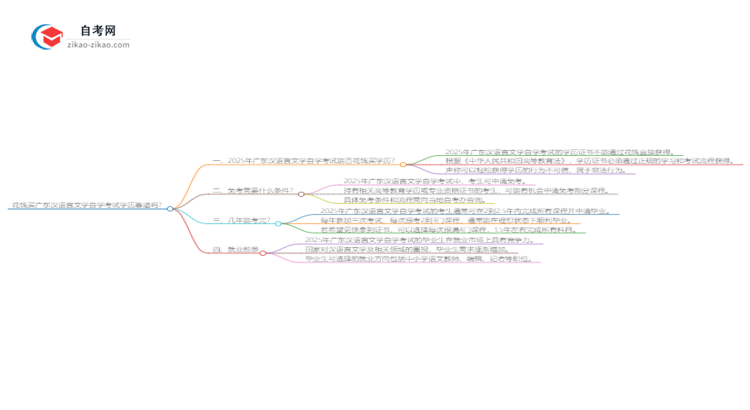 花钱买广东汉语言文学自学考试学历靠谱吗？（2025年新）思维导图