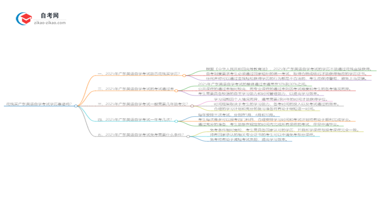 花钱买广东英语自学考试学历靠谱吗？（2025年新）思维导图