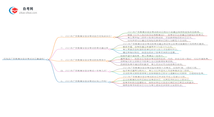 花钱买广东教育学自学考试学历靠谱吗？（2025年新）思维导图