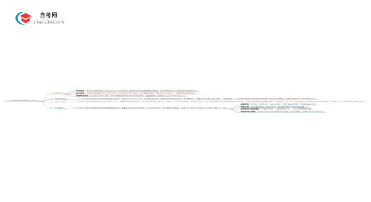 2025年广东自学考试投资学专业报名条件思维导图