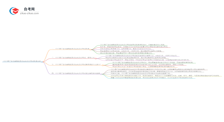 2025年广东机械制造及自动化自学考试难度分析思维导图