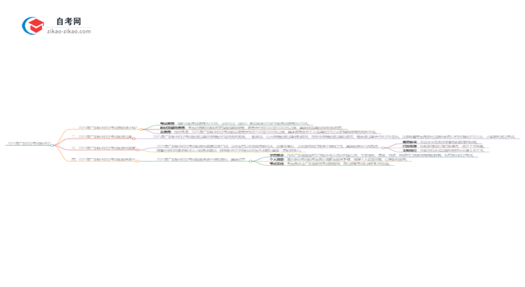 2025年广东自学考试秘书学费收费标准思维导图