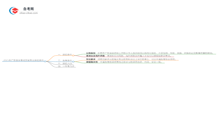 【图文】2025年广东自学考试文秘专业报名条件