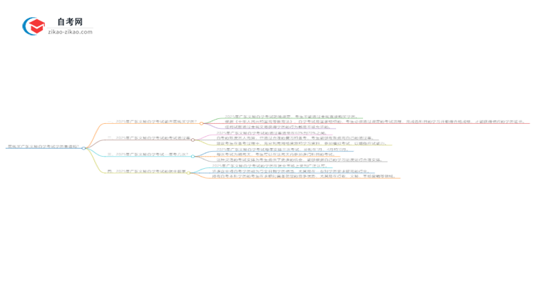 花钱买广东文秘自学考试学历靠谱吗?(2025年新)思维导图