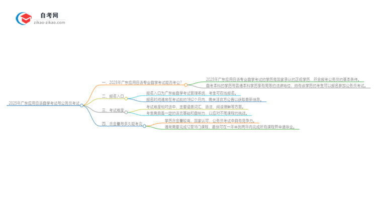 2025年广东应用日语专业自学考试学历能否考公务员？思维导图