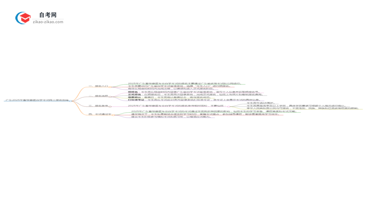 广东2025年畜牧兽医专业自学考试网上报名指南思维导图