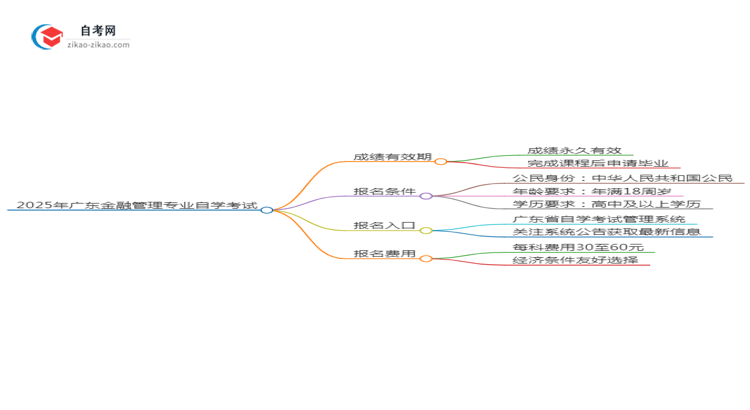 2025年广东金融管理专业自学考试成绩有效期是多久？思维导图