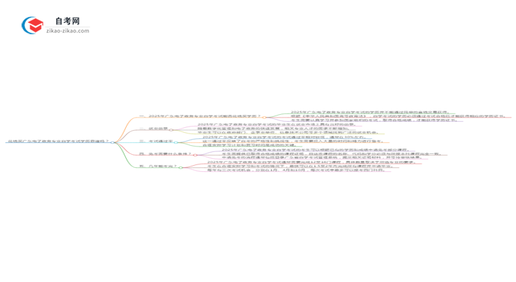 花钱买广东电子政务专业自学考试学历靠谱吗？（2025年新）思维导图