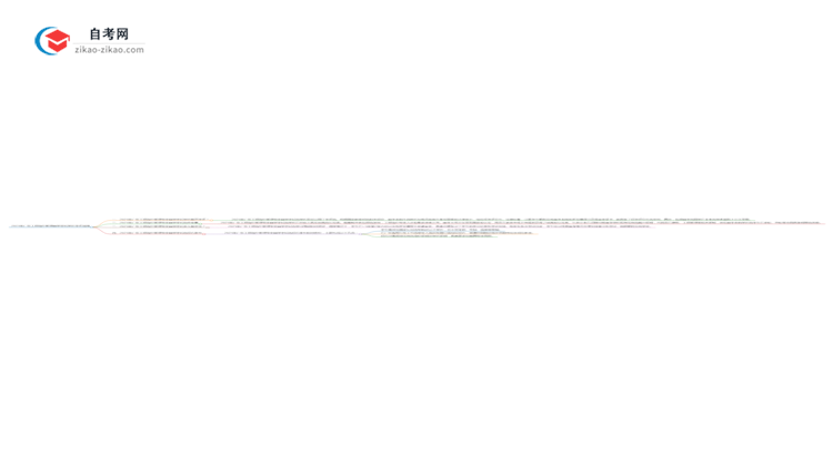 2025年广东工程造价管理专业自学考试学历是否可用于考研?思维导图