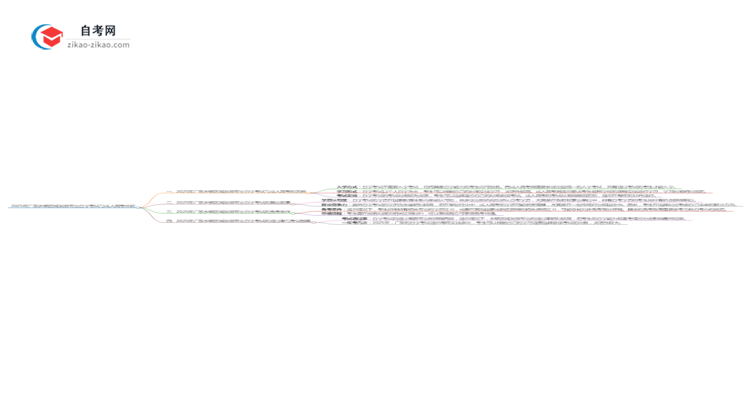 2025年广东乡镇区域发展专业自学考试与成人高考哪个好？思维导图