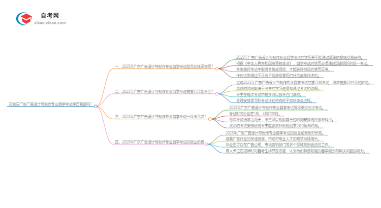 花钱买广东广告设计与制作专业自学考试学历靠谱吗？（2025年新）思维导图