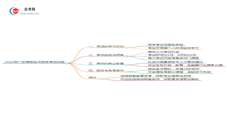 2025年广东商务秘书专业读自学考试有哪些优势？思维导图