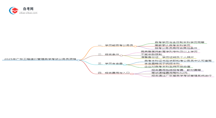 2025年广东工程造价管理专业自学考试学历能否考公务员？思维导图