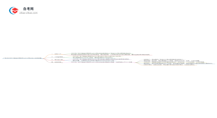 广东2025年工程造价管理专业自学考试网上报名指南思维导图