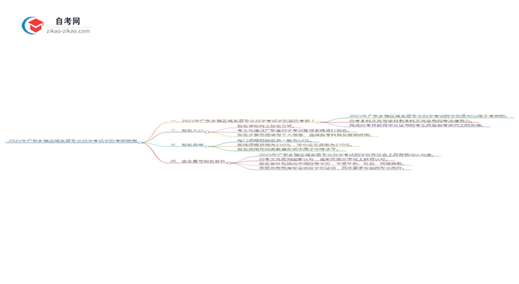 2025年广东乡镇区域发展专业自学考试学历是否可用于考研？思维导图