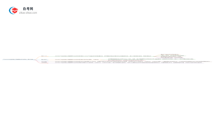 广东2025年营养食品与健康专业自学考试网上报名指南思维导图