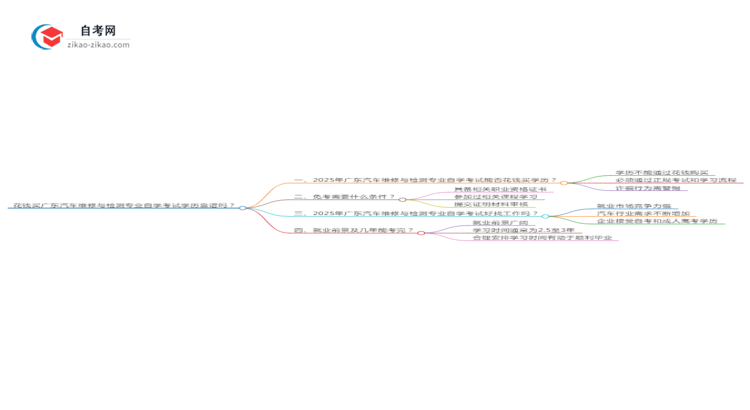 花钱买广东汽车维修与检测专业自学考试学历靠谱吗？（2025年新）思维导图