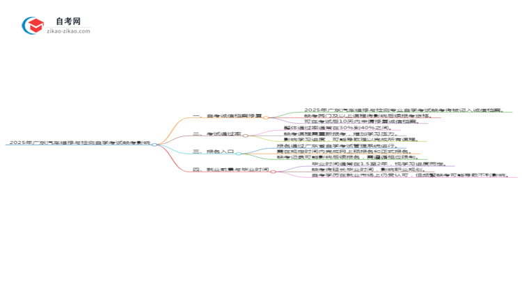 2025年广东汽车维修与检测专业自学考试缺考会有什么影响？思维导图