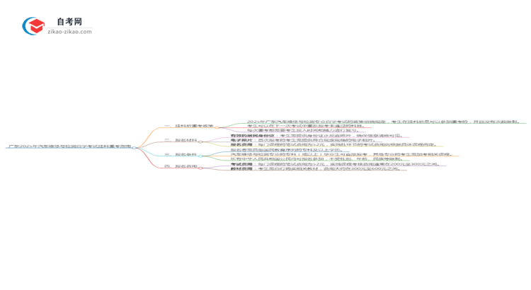 广东2025年汽车维修与检测专业自学考试挂科后重考可以吗？思维导图