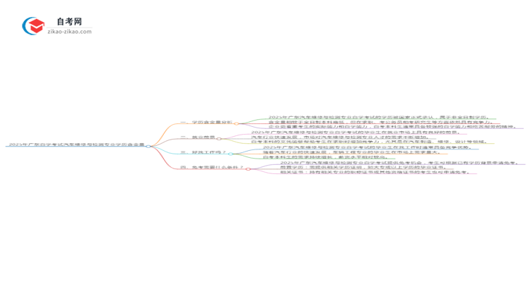 2025年广东自学考试汽车维修与检测专业学历含金量思维导图