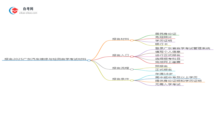 报名2025广东汽车维修与检测专业自学考试需准备哪些材料？思维导图