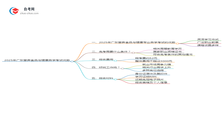 【答疑】2025年广东营养食品与健康专业读自学考试有哪些优势？