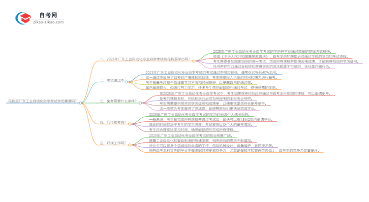 花钱买广东工业自动化专业自学考试学历靠谱吗？（2025年新）思维导图