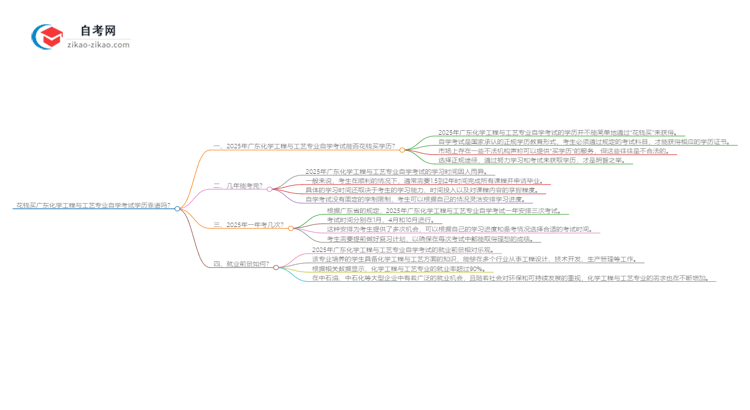 花钱买广东化学工程与工艺专业自学考试学历靠谱吗?(2025年新)思维导图