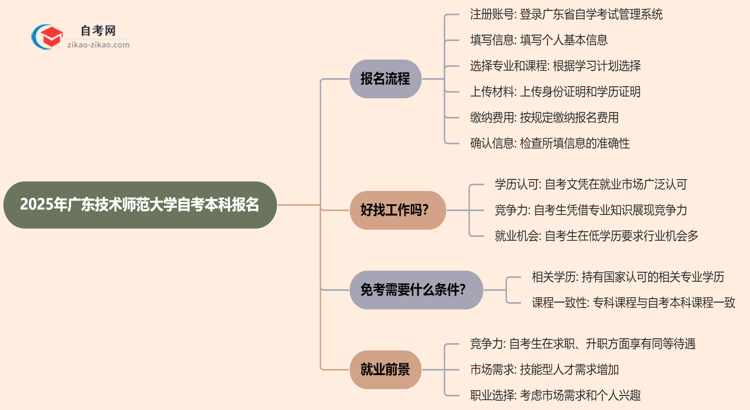 2025年广东技术师范大学自考本科怎么报名？思维导图